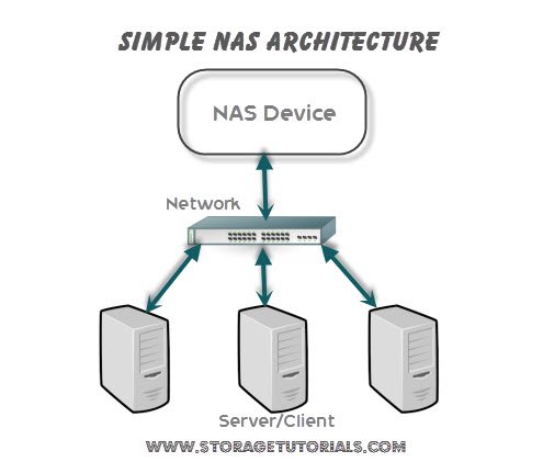 Network-Attached-Storage-NAS.jpg